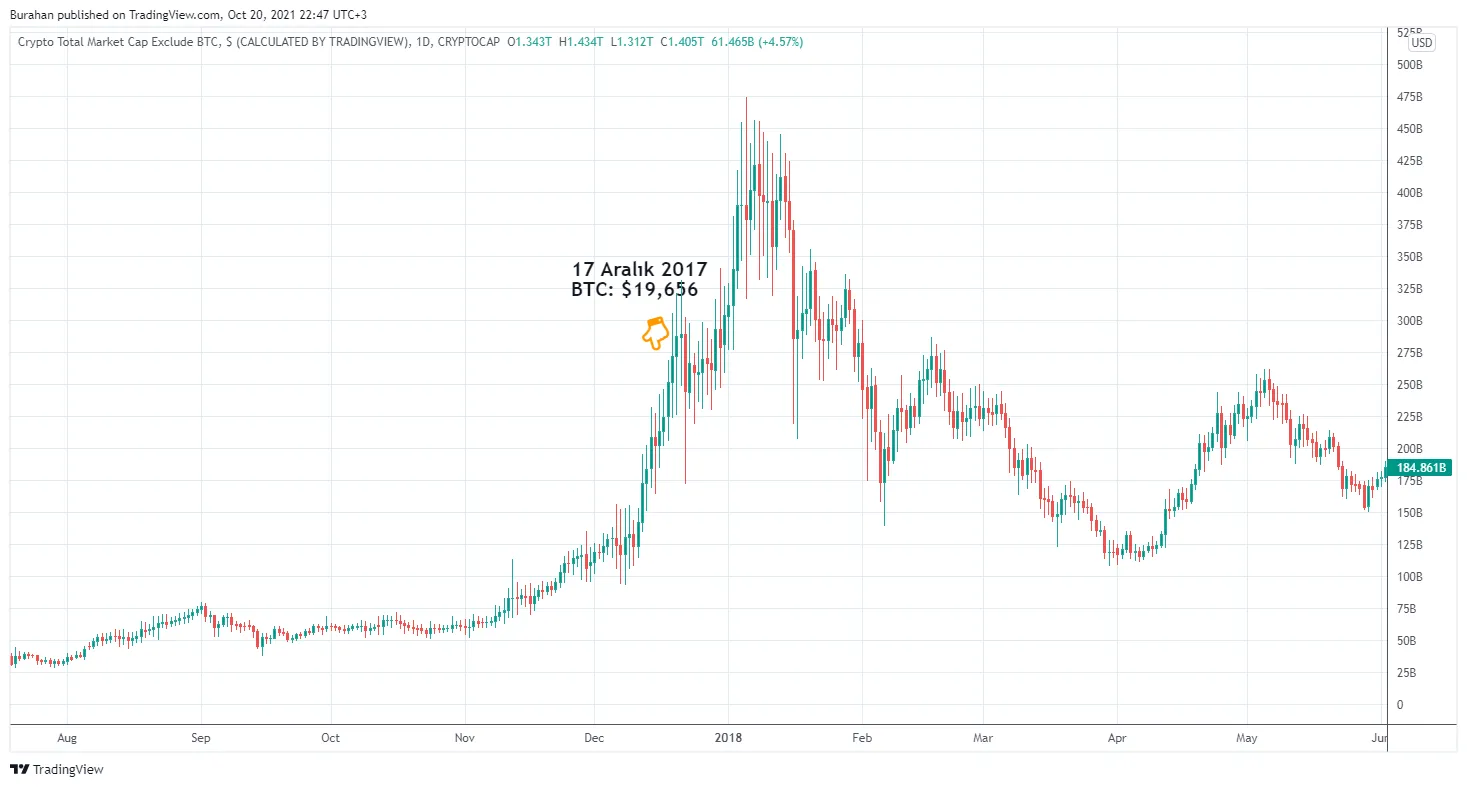 bitcoin 2017 tradingview