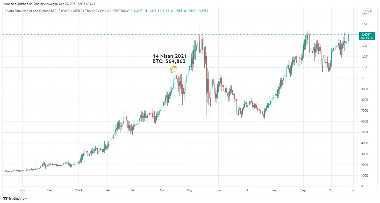 bitcoin tradingview