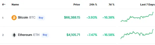 bitcoin coinmarketcap