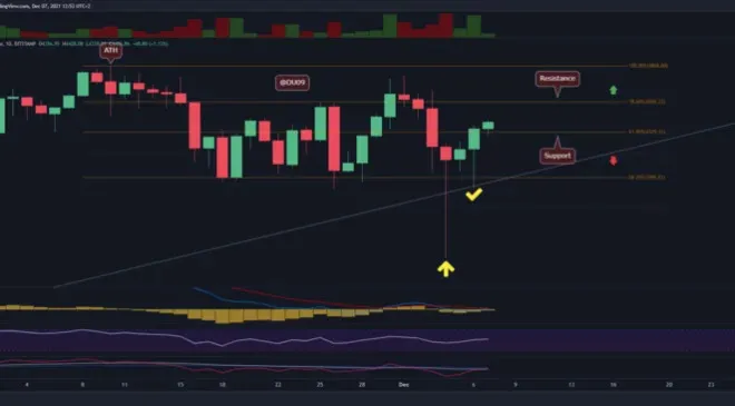 ethereum technical indicators