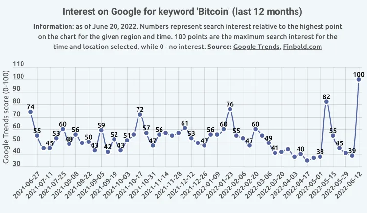 google bitcoin search