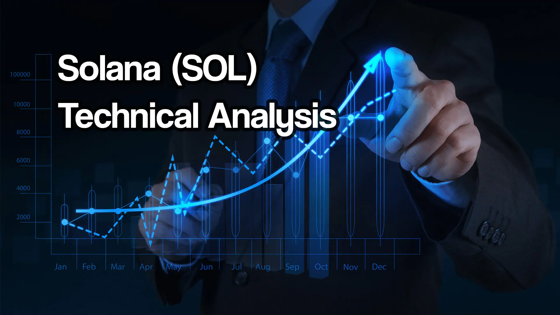 Solana (SOL) Technical Analysis
